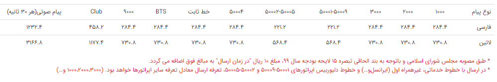 تعرفه خطوط پنل پیامکی وبمستری
