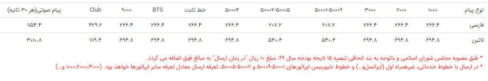 تعرفه خطوط پنل پیامکی تبلیغاتی