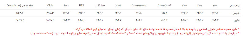 تعرفه خطوط پنل پیامکی سازمانی